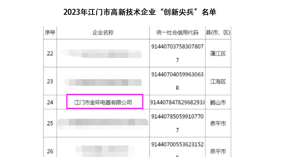祝賀！金環(huán)電器獲得江門市高新技術(shù)企業(yè)“創(chuàng)新尖兵”稱號