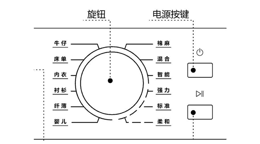 冷凝衣物烘干機烘衣時間長，干衣效果差的原因及解決方法